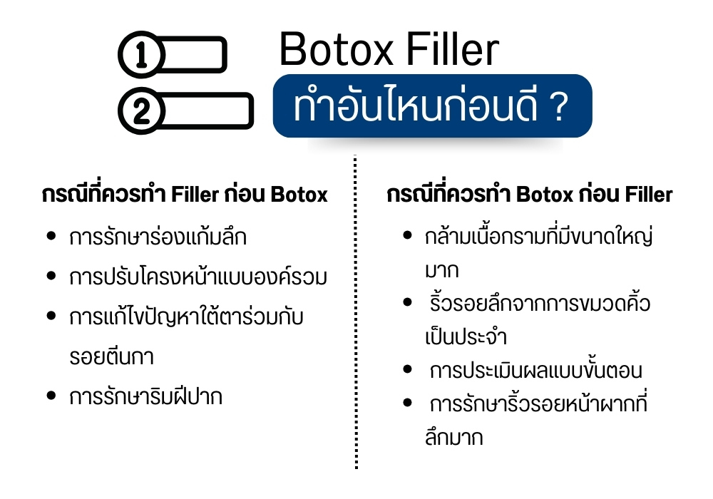 Botox Filler ทําอันไหนก่อนดี ?