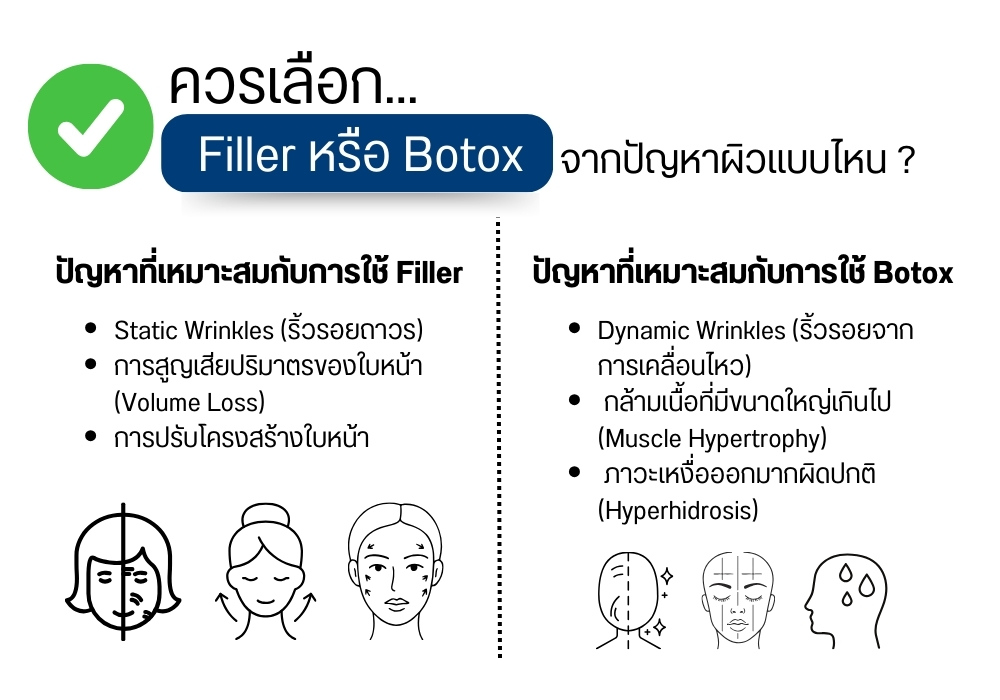 ควรเลือก Filler หรือ Botox จากปัญหาผิวแบบไหน ?