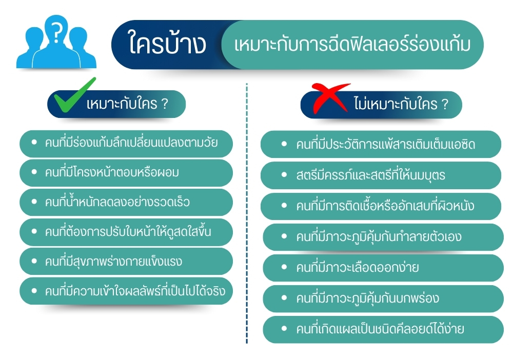ใครบ้างเหมาะกับการฉีดฟิลเลอร์ร่องแก้ม
