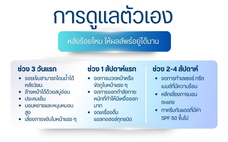 การดูแลตัวเองหลังร้อยไหม ให้ผลลัพธ์อยู่ได้นาน