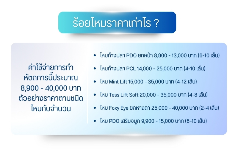 ร้อยไหมราคาเท่าไร ?