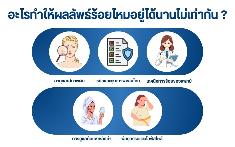 อะไรทำให้ผลลัพธ์ร้อยไหมอยู่ได้นานไม่เท่ากัน ?
