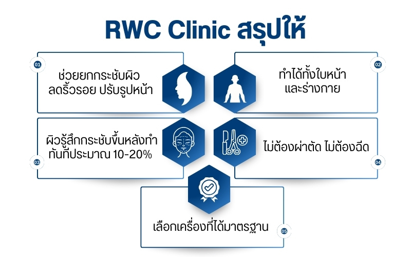 HIFU RWC Clinic สรุปให้