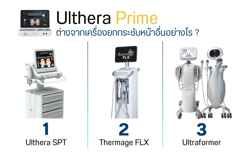 Ulthera Prime ต่างจากเครื่องยกกระชับหน้าอื่นอย่างไร