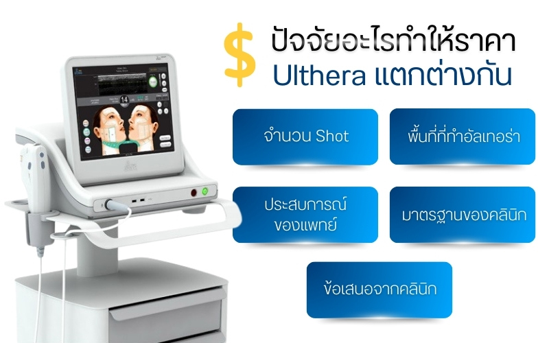 ปัจจัยอะไรทำให้ราคา Ulthera แตกต่างกัน