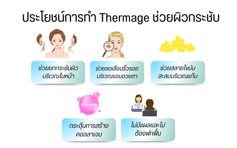 ประโยชน์การทำ Thermage ช่วยผิวกระชับ