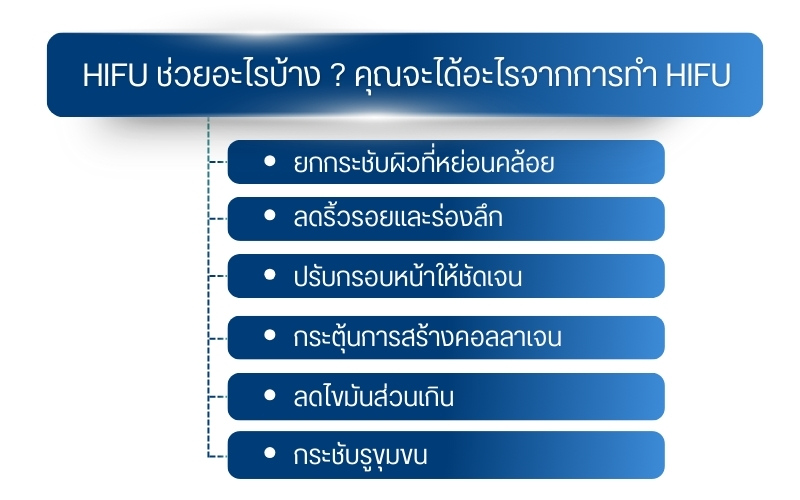 HIFU ช่วยอะไรบ้าง ? คุณจะได้อะไรจากการทำ HIFU