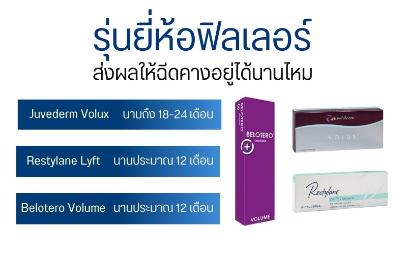 รุ่นยี่ห้อฟิลเลอร์ส่งผลให้ฉีดคางอยู่ได้นานไหม