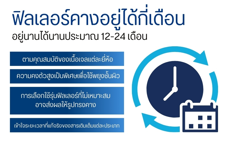ฟิลเลอร์คางอยู่ได้กี่เดือน