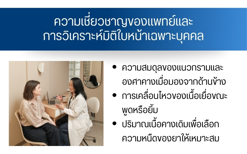 ความเชี่ยวชาญของแพทย์และการวิเคราะห์มิติใบหน้าเฉพาะบุคคล