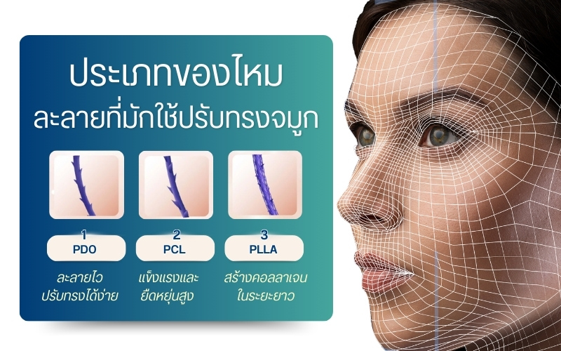 ประเภทของไหมละลายที่มักใช้ปรับทรงจมูก