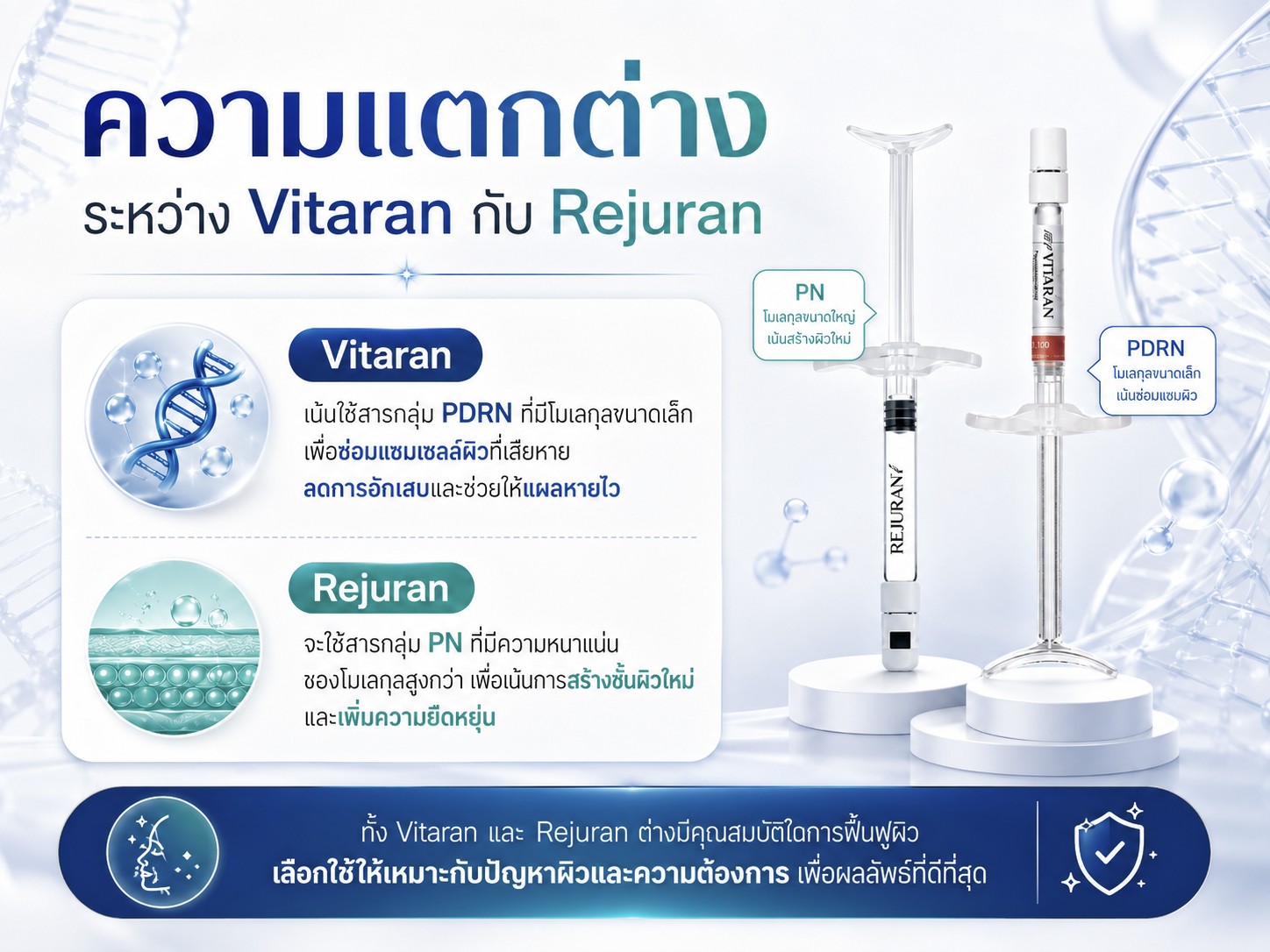 ความแตกต่างระหว่าง Vitaran กับ Rejuran
