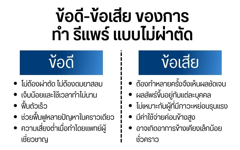 ข้อดี-ข้อเสีย ของการ ทำ รีแพร์ แบบไม่ผ่าตัด