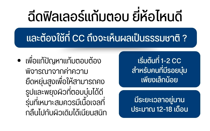 ฉีดฟิลเลอร์แก้มตอบ ยี่ห้อไหนดี และต้องใช้กี่ CC ถึงจะเห็นผลเป็นธรรมชาติ ?