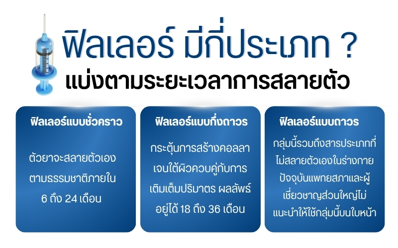 ฟิลเลอร์ มีกี่ประเภท ? แบ่งตามระยะเวลาการสลายตัว