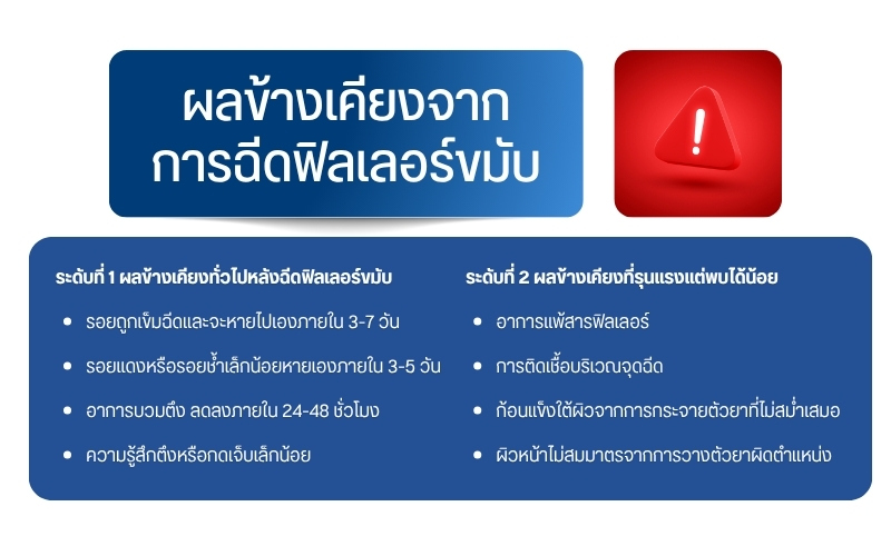 ผลข้างเคียงจากการฉีดฟิลเลอร์ขมับ