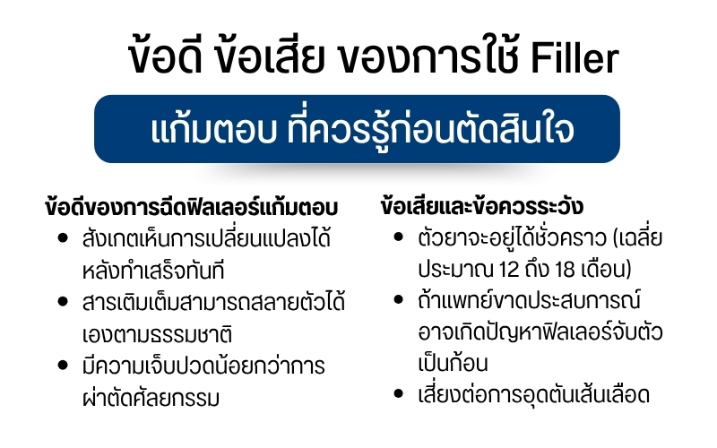 ข้อดี ข้อเสีย ของการใช้ Filler แก้มตอบ ที่ควรรู้ก่อนตัดสินใจ
