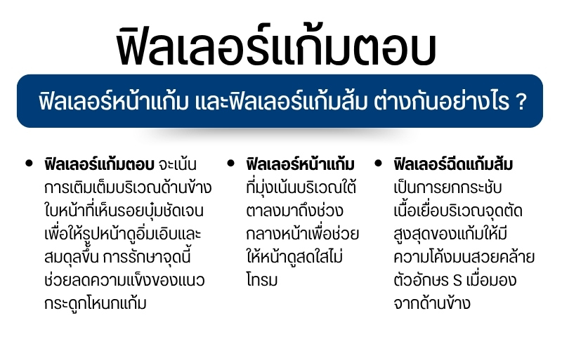 ฟิลเลอร์แก้มตอบ ฟิลเลอร์หน้าแก้ม และฟิลเลอร์แก้มส้ม ต่างกันอย่างไร ?