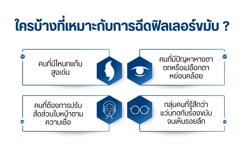 ใครบ้างที่เหมาะกับการฉีดฟิลเลอร์ขมับ ?