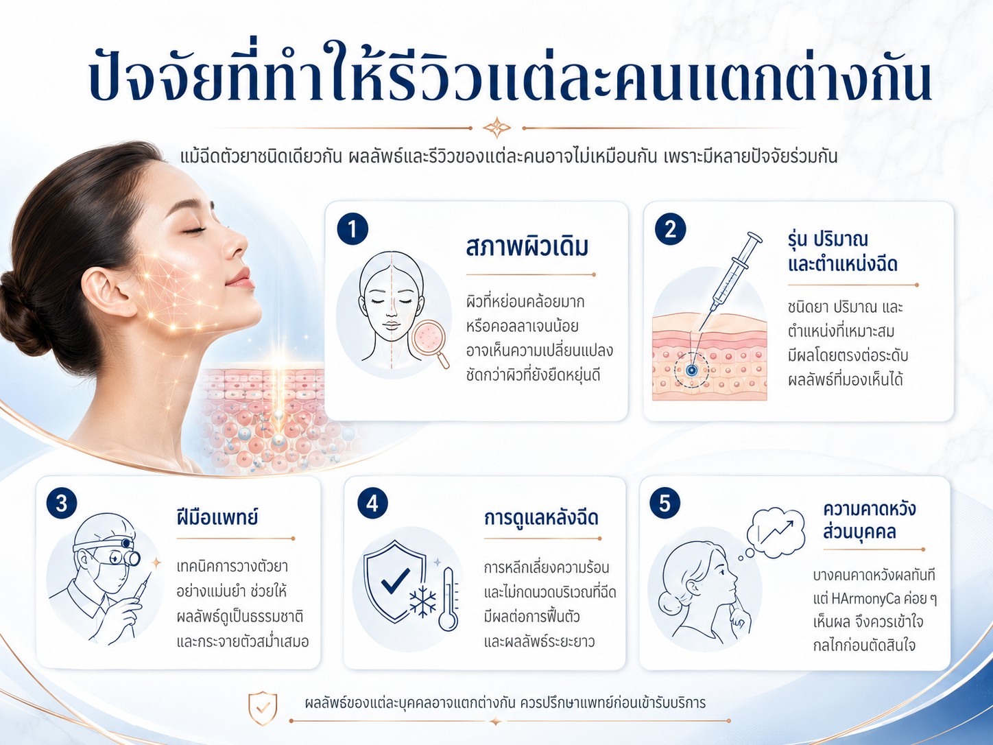 ปัจจัยที่ทำให้รีวิวแต่ละคนแตกต่างกัน