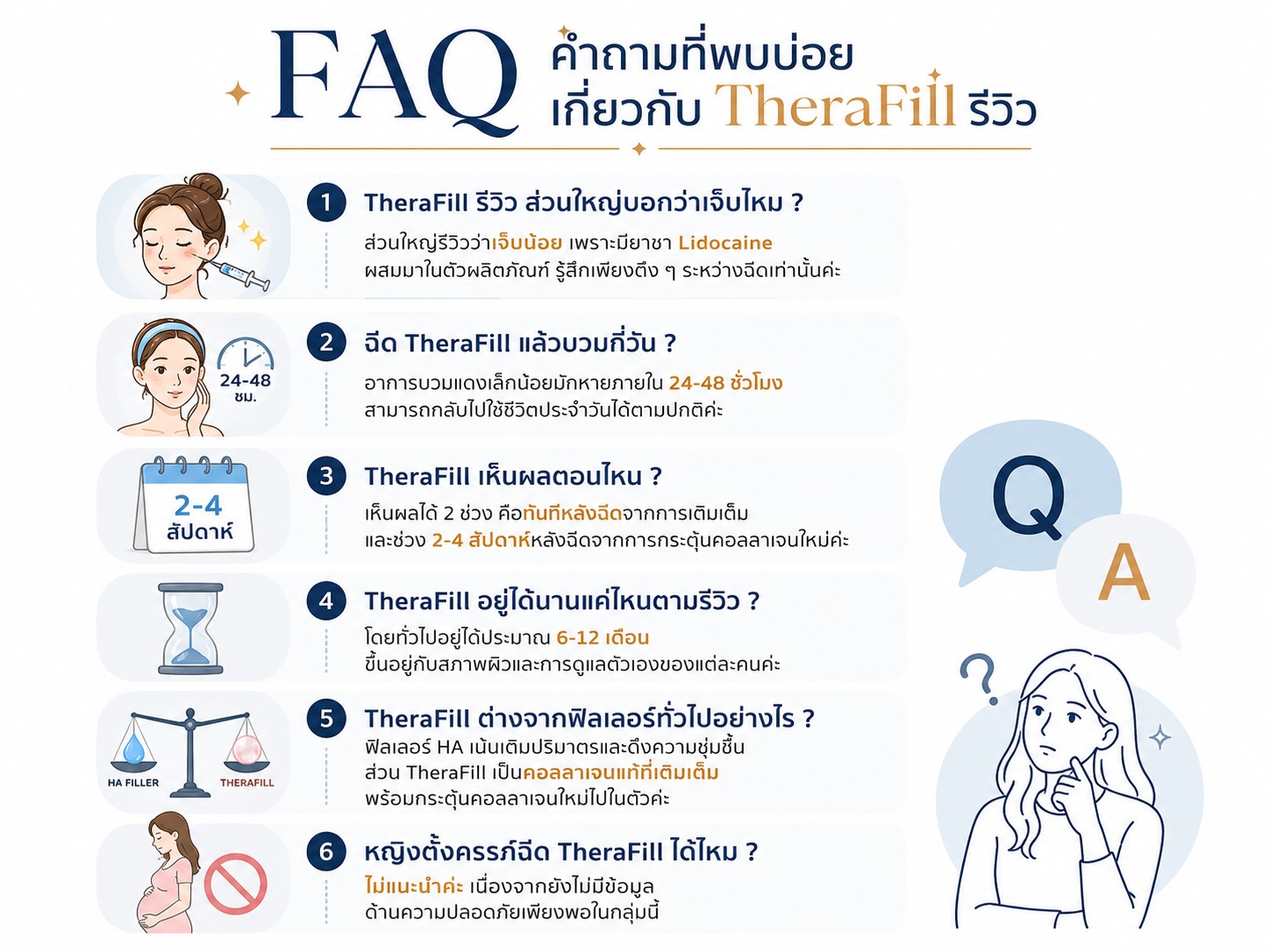 FAQ คำถามที่พบบ่อยเกี่ยวกับ TheraFill รีวิว