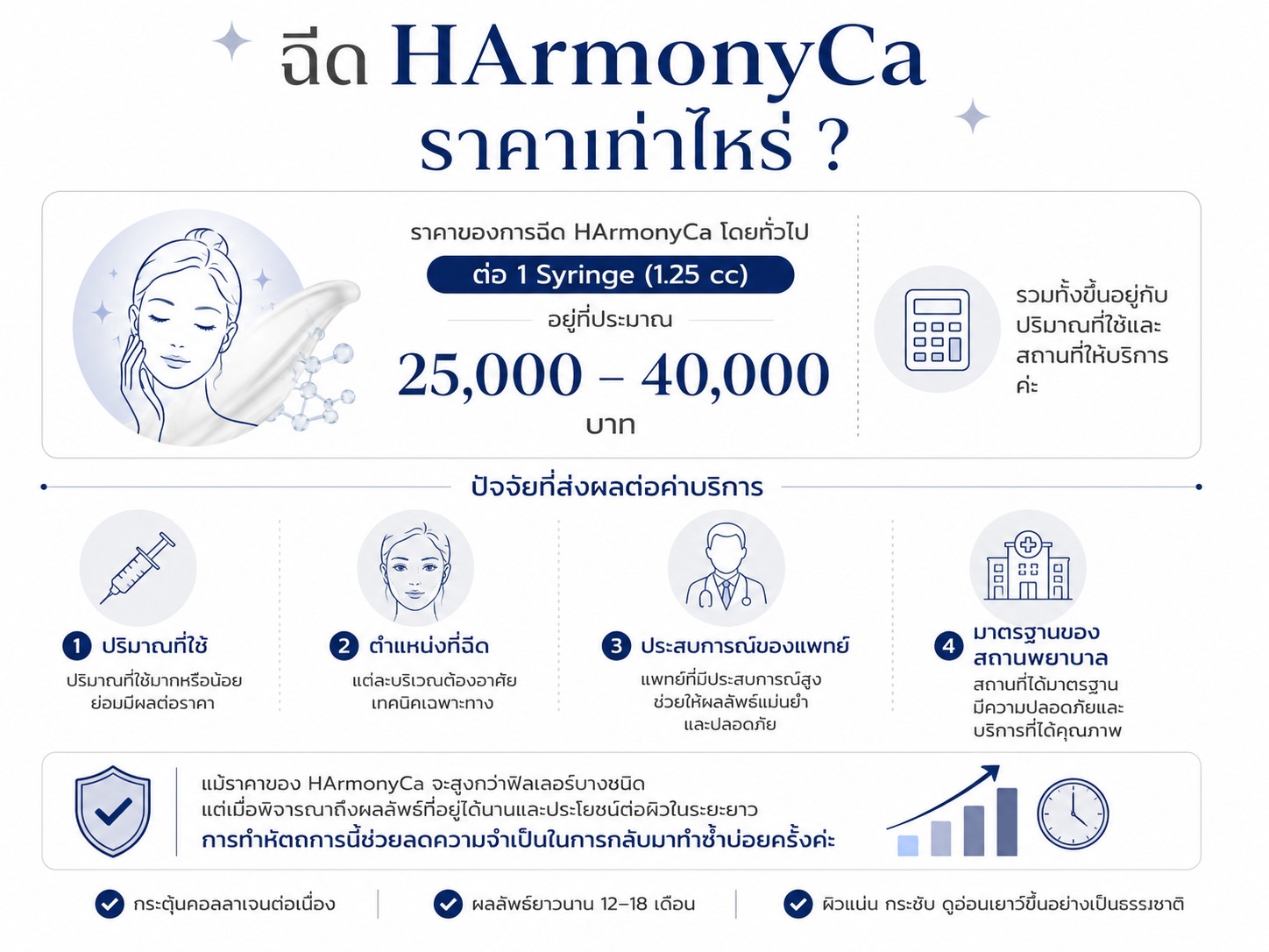 ฉีด HArmonyCa ราคาเท่าไหร่ ? 