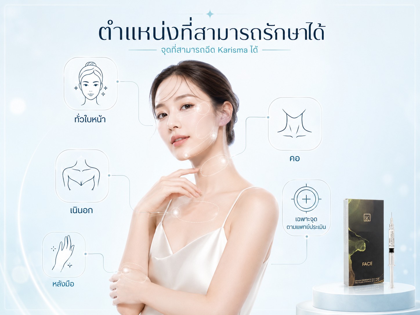 ตำแหน่งที่สามารถรักษาได้