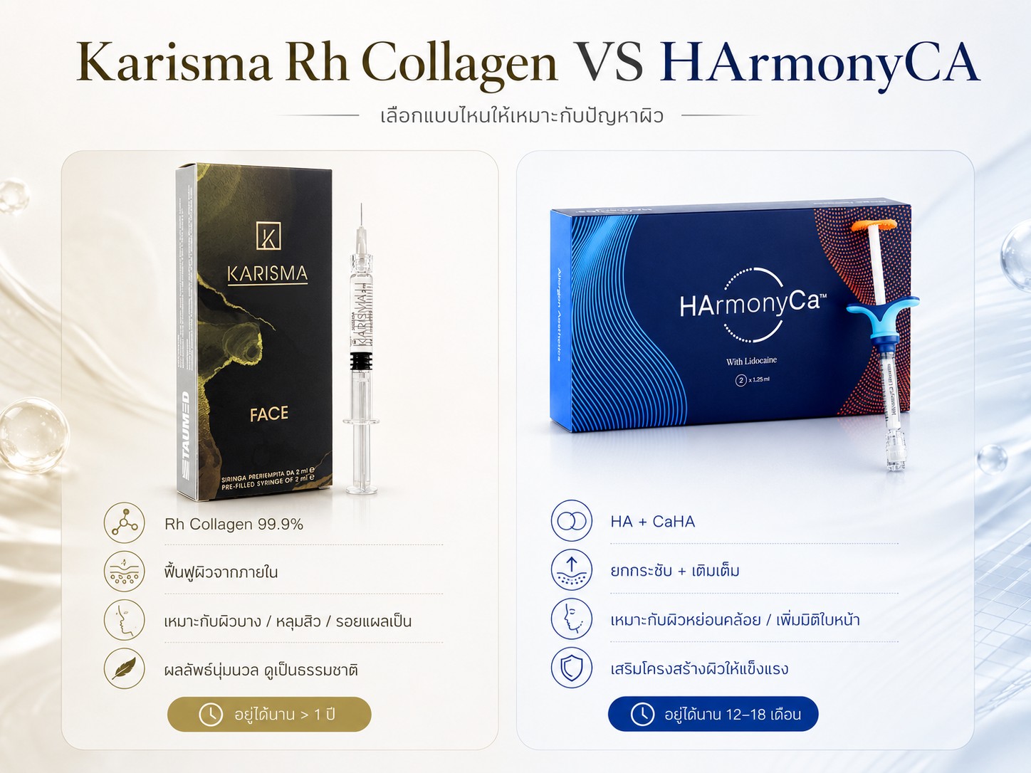 Karisma Rh Collagen vs HArmonyCA