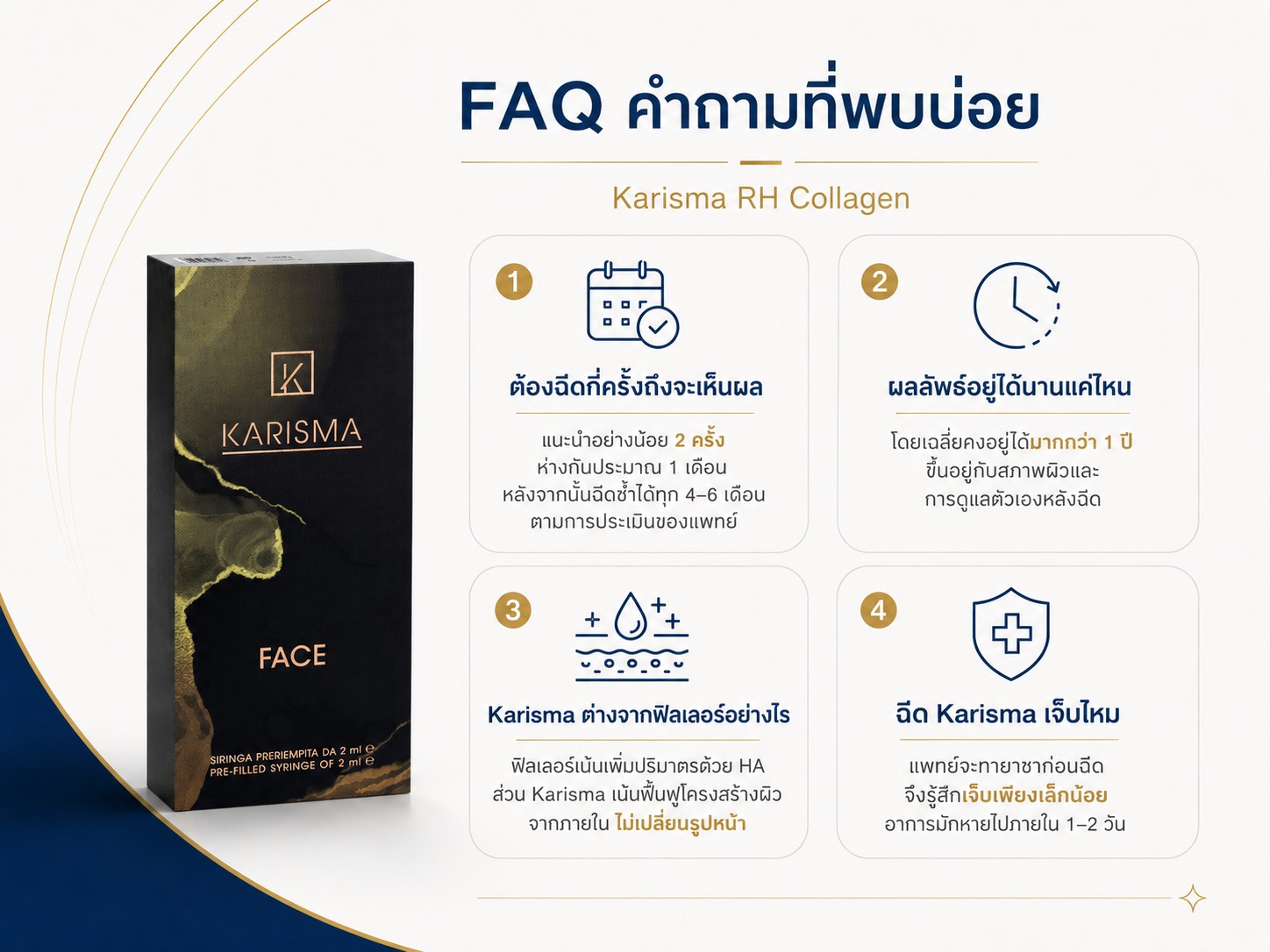 Karisma price Faq