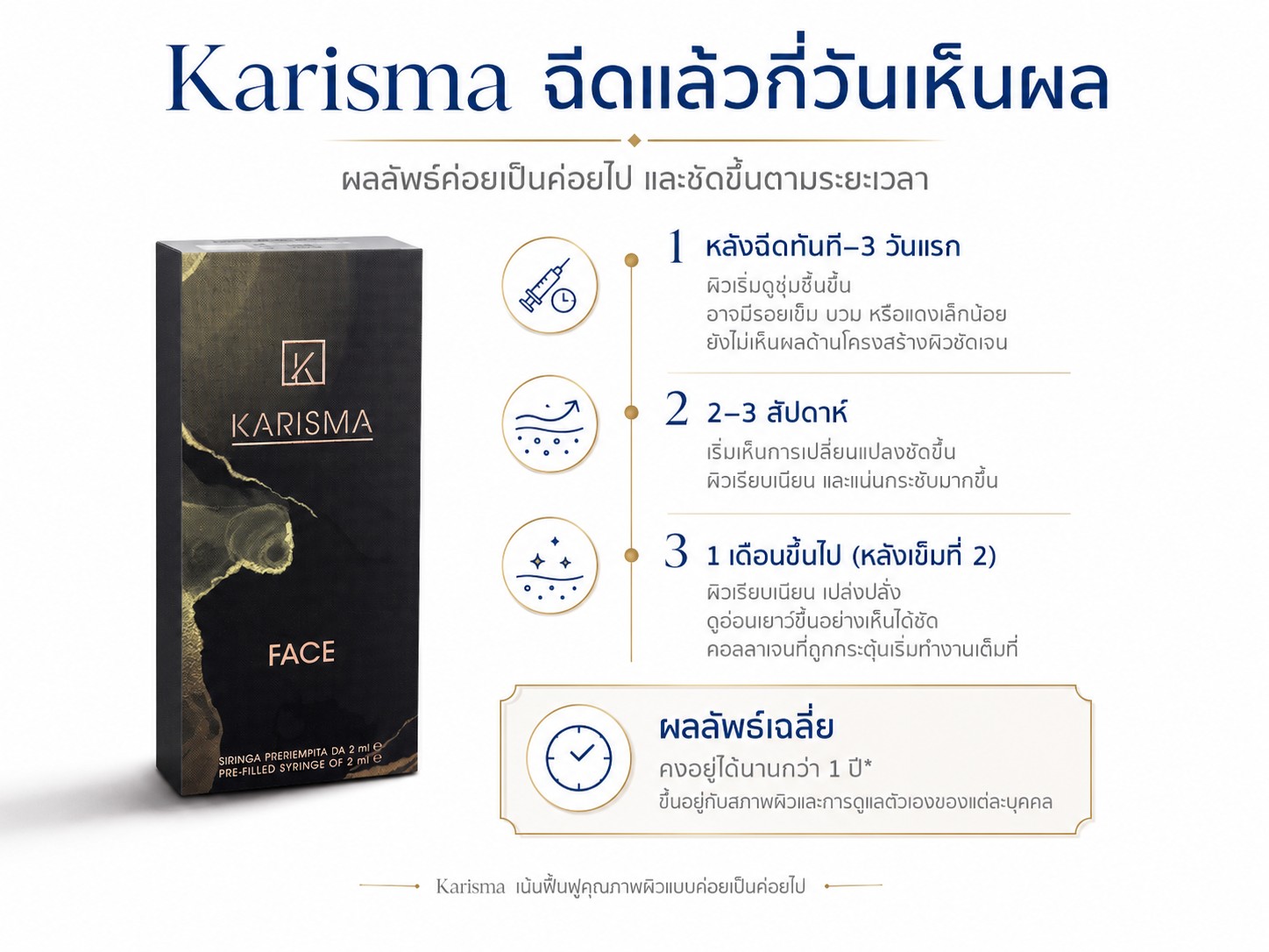 ฉีดแล้วกี่วันเห็นผล