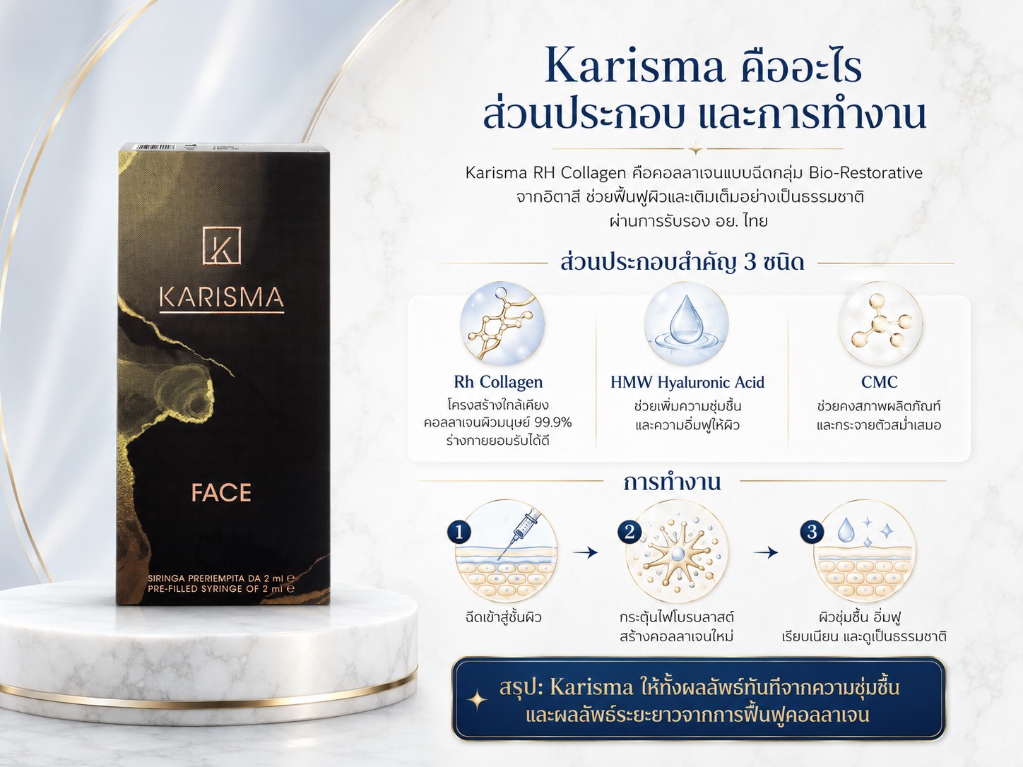 Karisma คืออะไร ส่วนประกอบ และการทำงาน