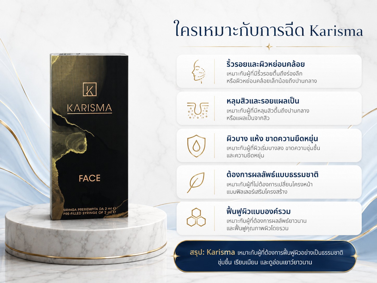 ใครเหมาะกับการฉีด Karisma