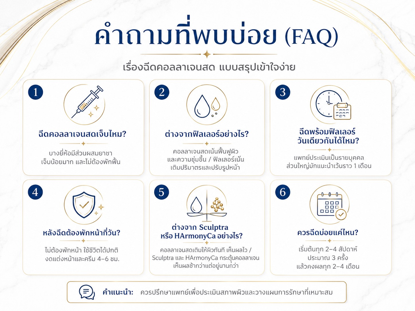 คำถามที่พบบ่อย (FAQ)