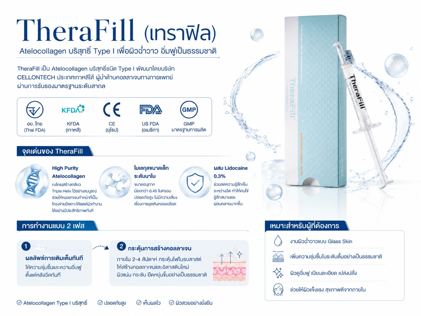 TheraFill