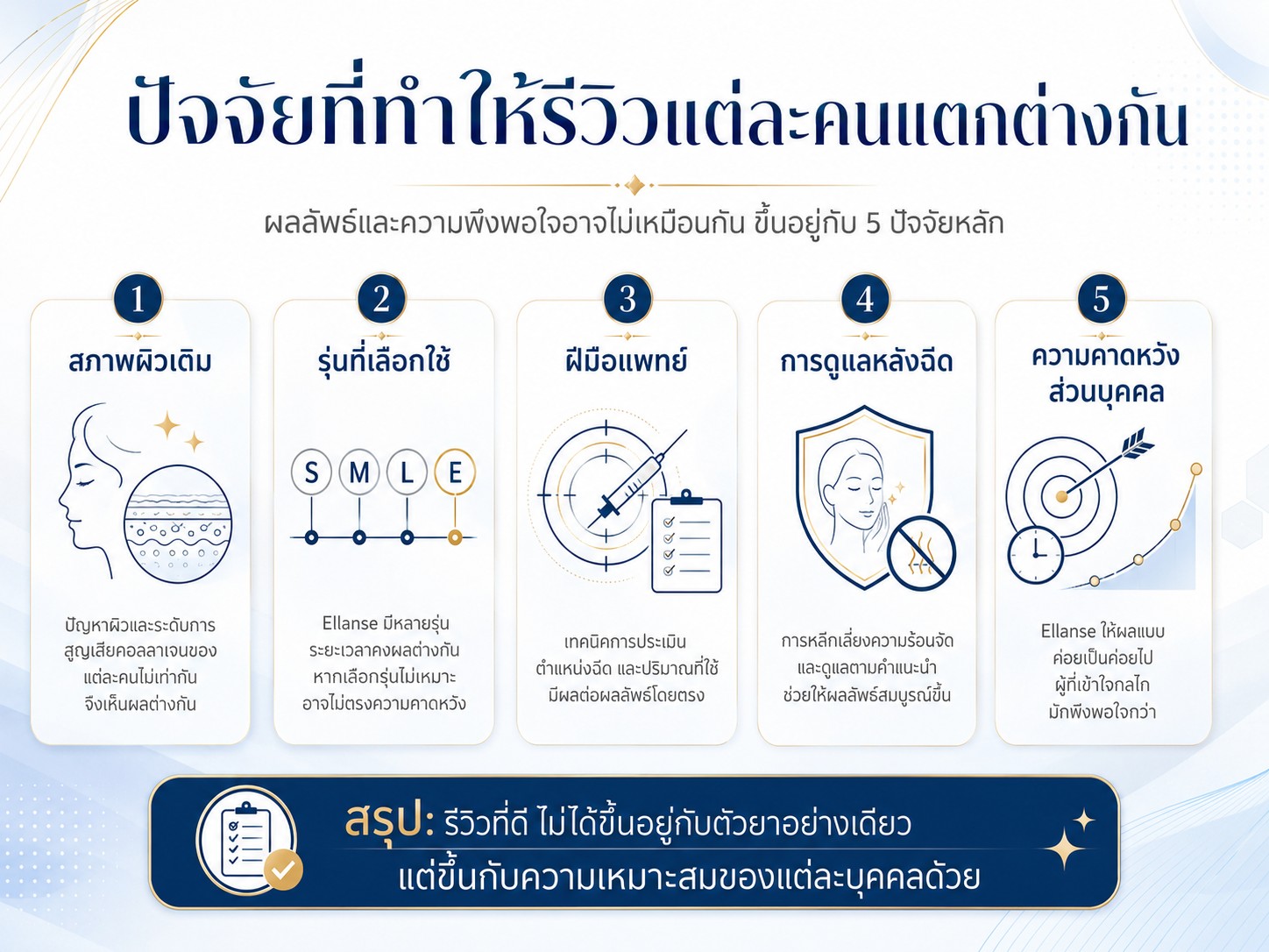 ปัจจัยที่ทำให้รีวิวแต่ละคนแตกต่างกัน