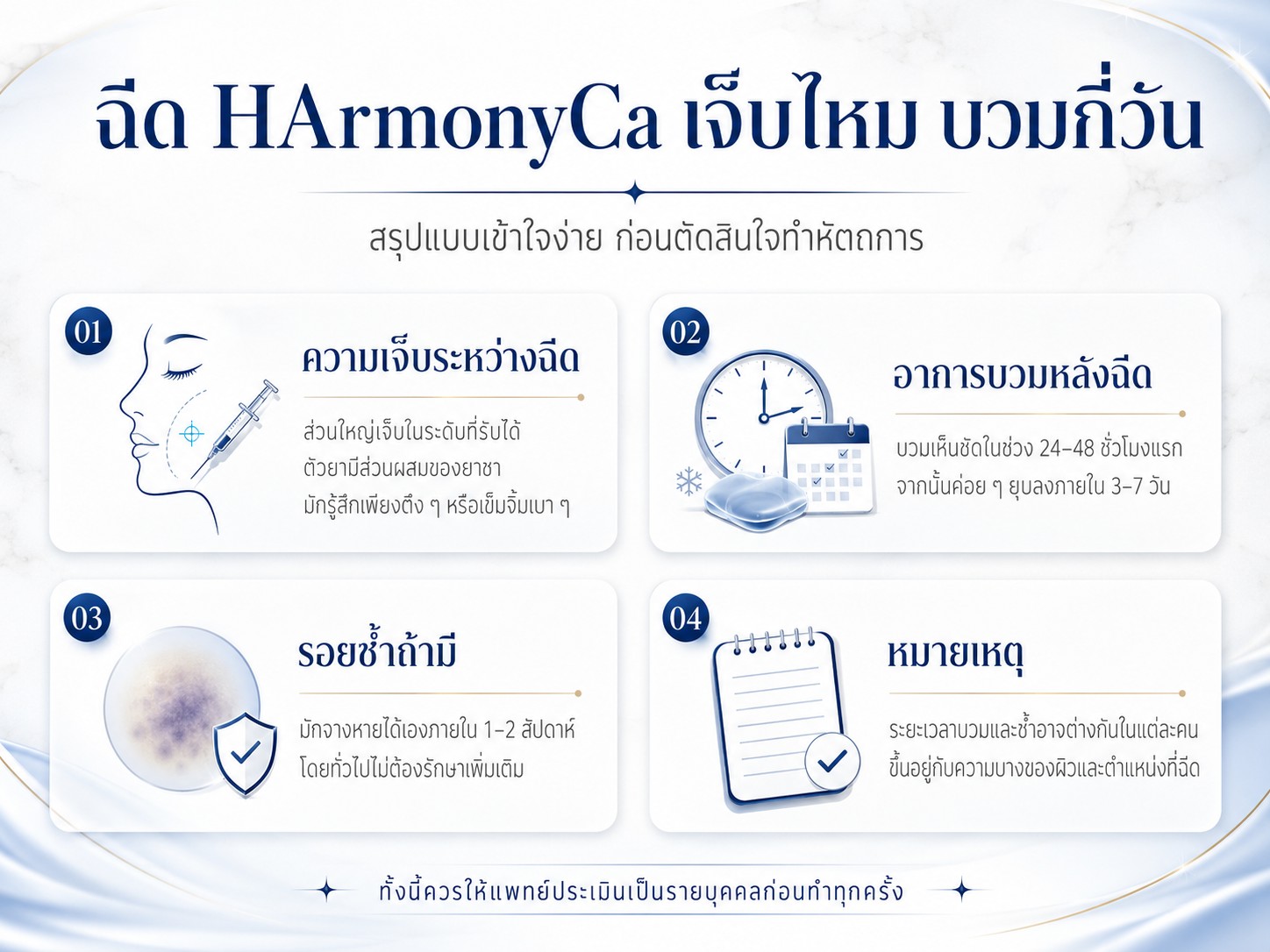 ฉีด HArmonyCa เจ็บไหม บวมกี่วัน