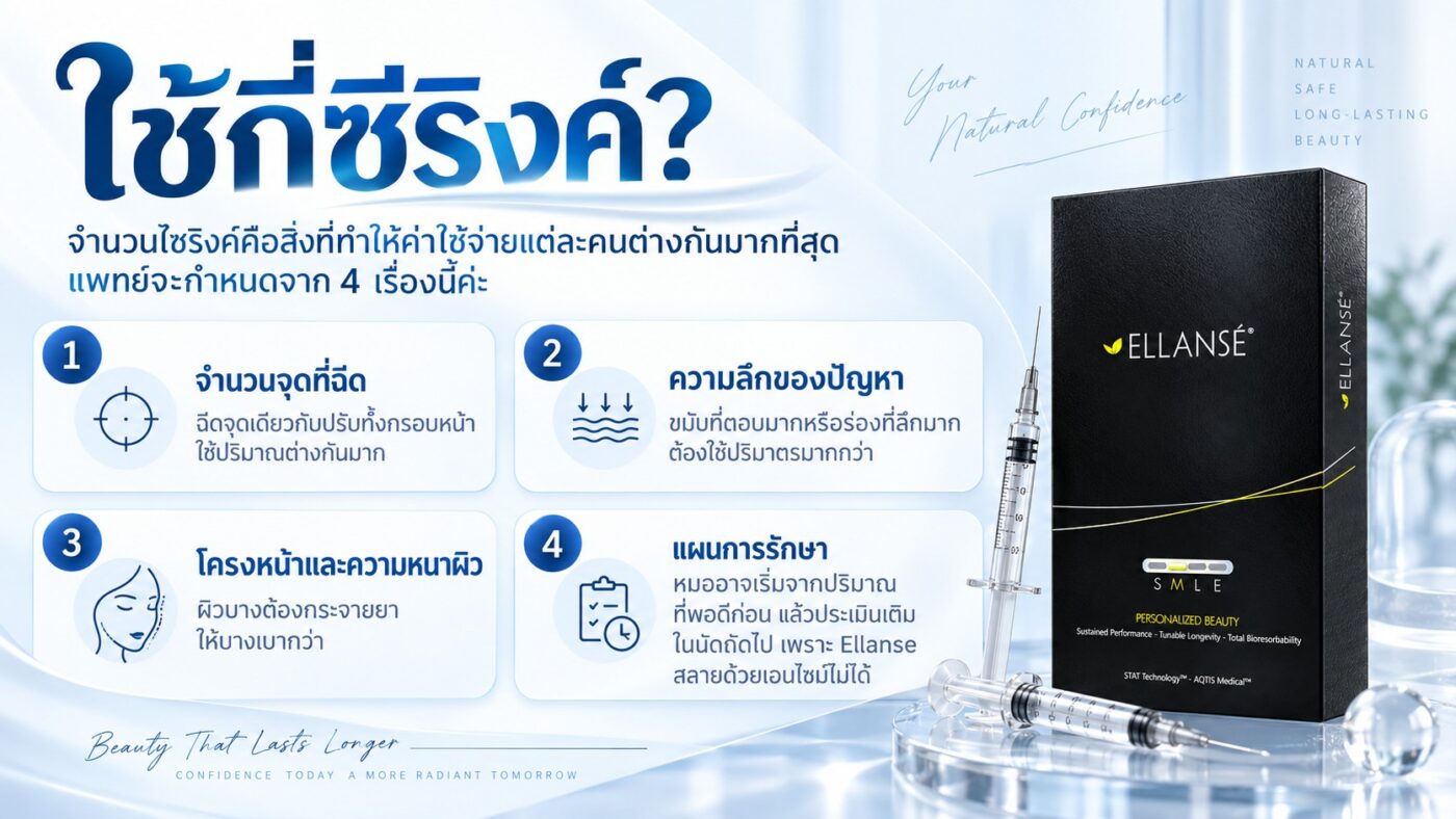 Ellanse ใช้กี่ cc