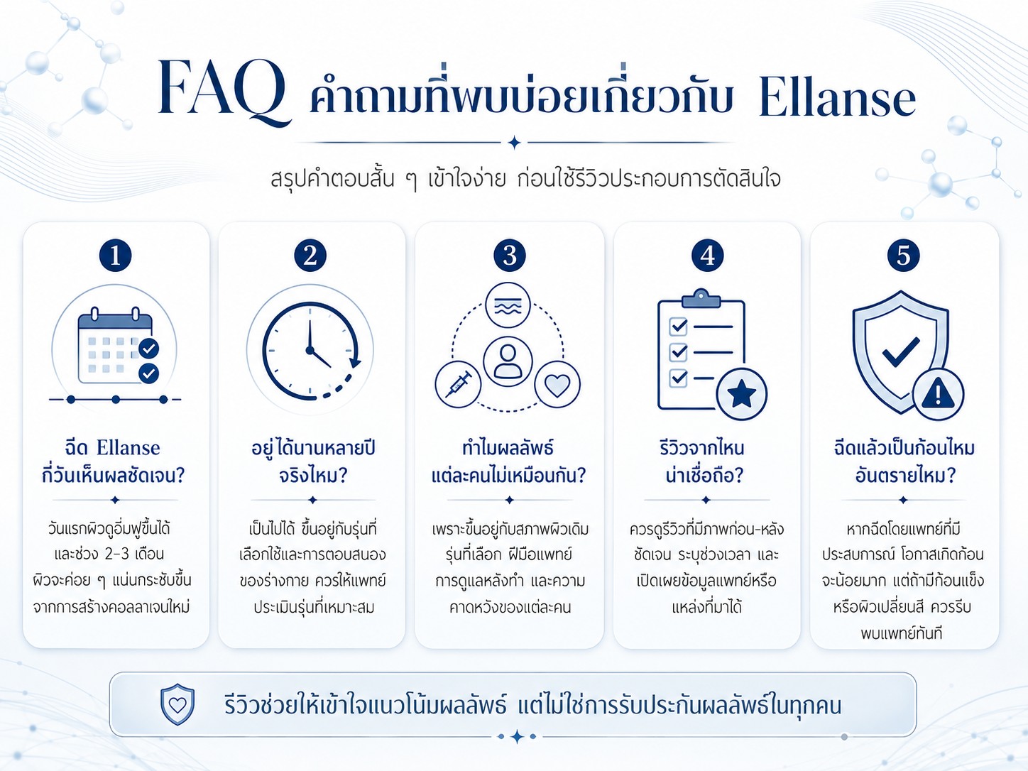 FAQ คำถามที่พบบ่อยเกี่ยวกับ Ellanse