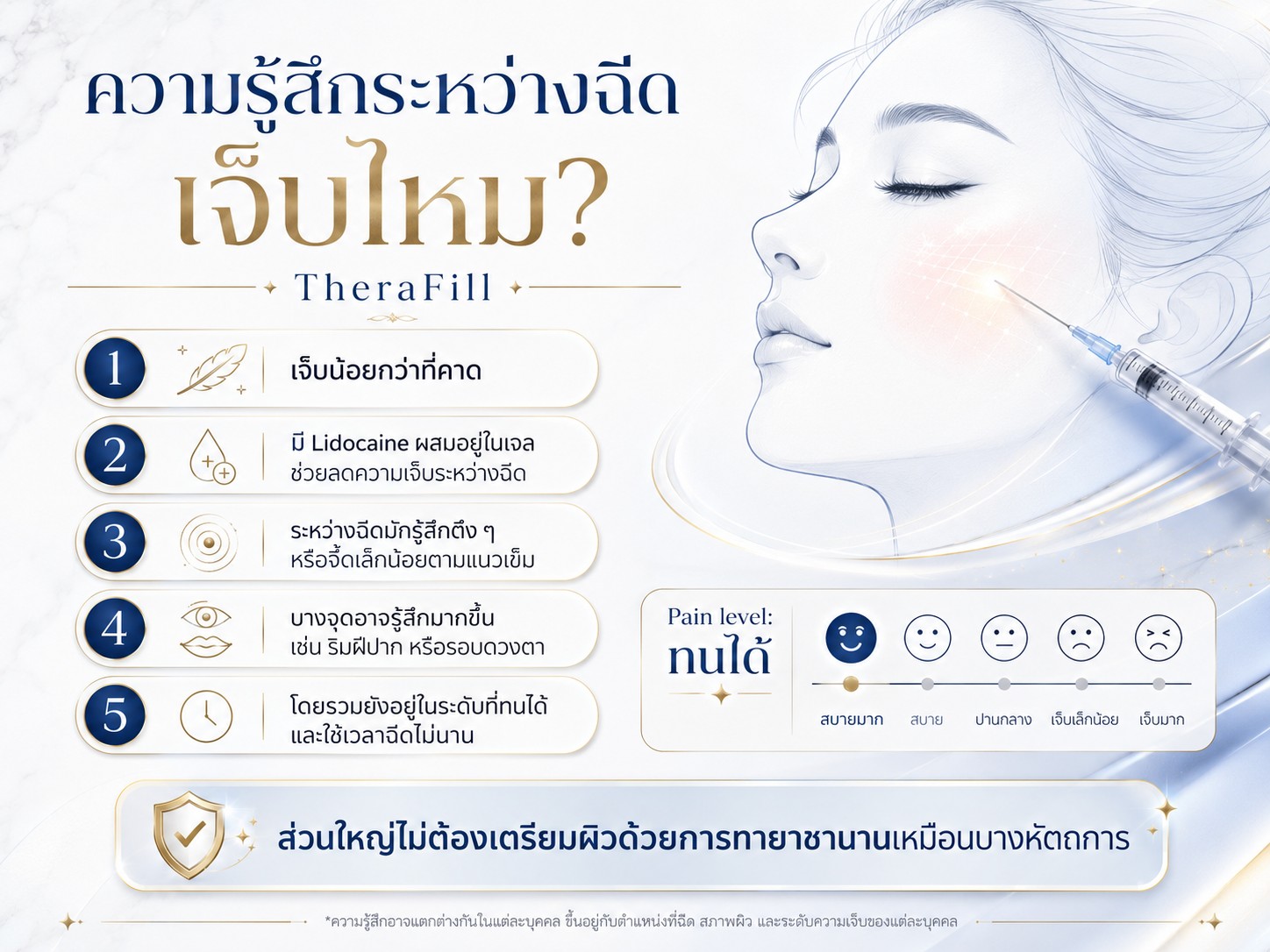 ความรู้สึกระหว่างฉีด เจ็บไหม