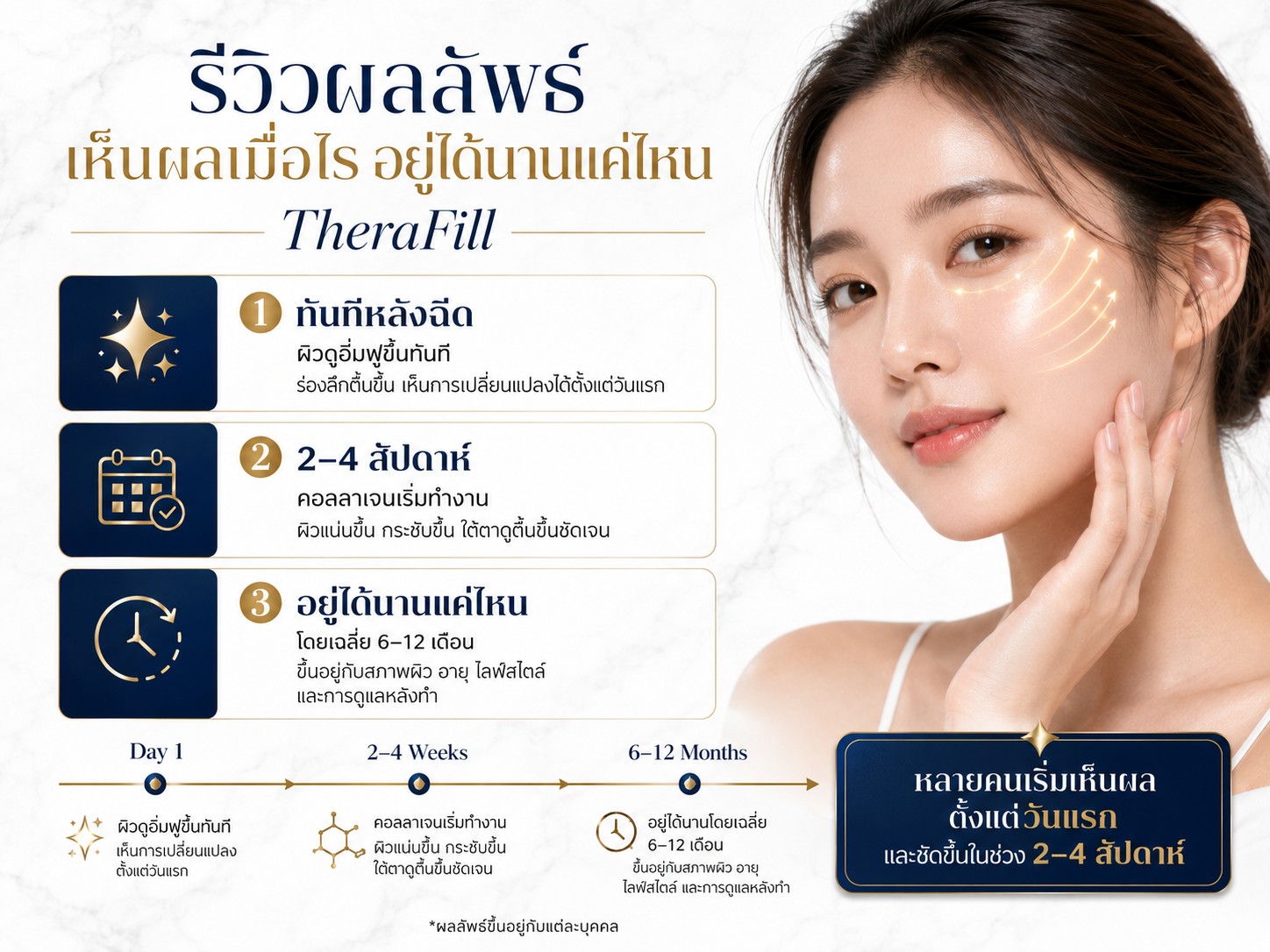 รีวิวผลลัพธ์ เห็นผลเมื่อไร อยู่ได้นานแค่ไหน