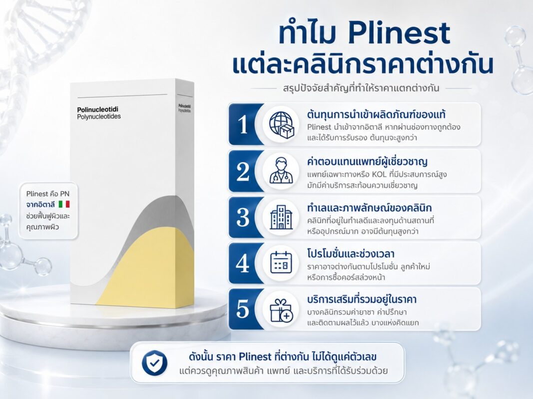 ทำไม Plinest แต่ละคลินิกราคาต่างกัน