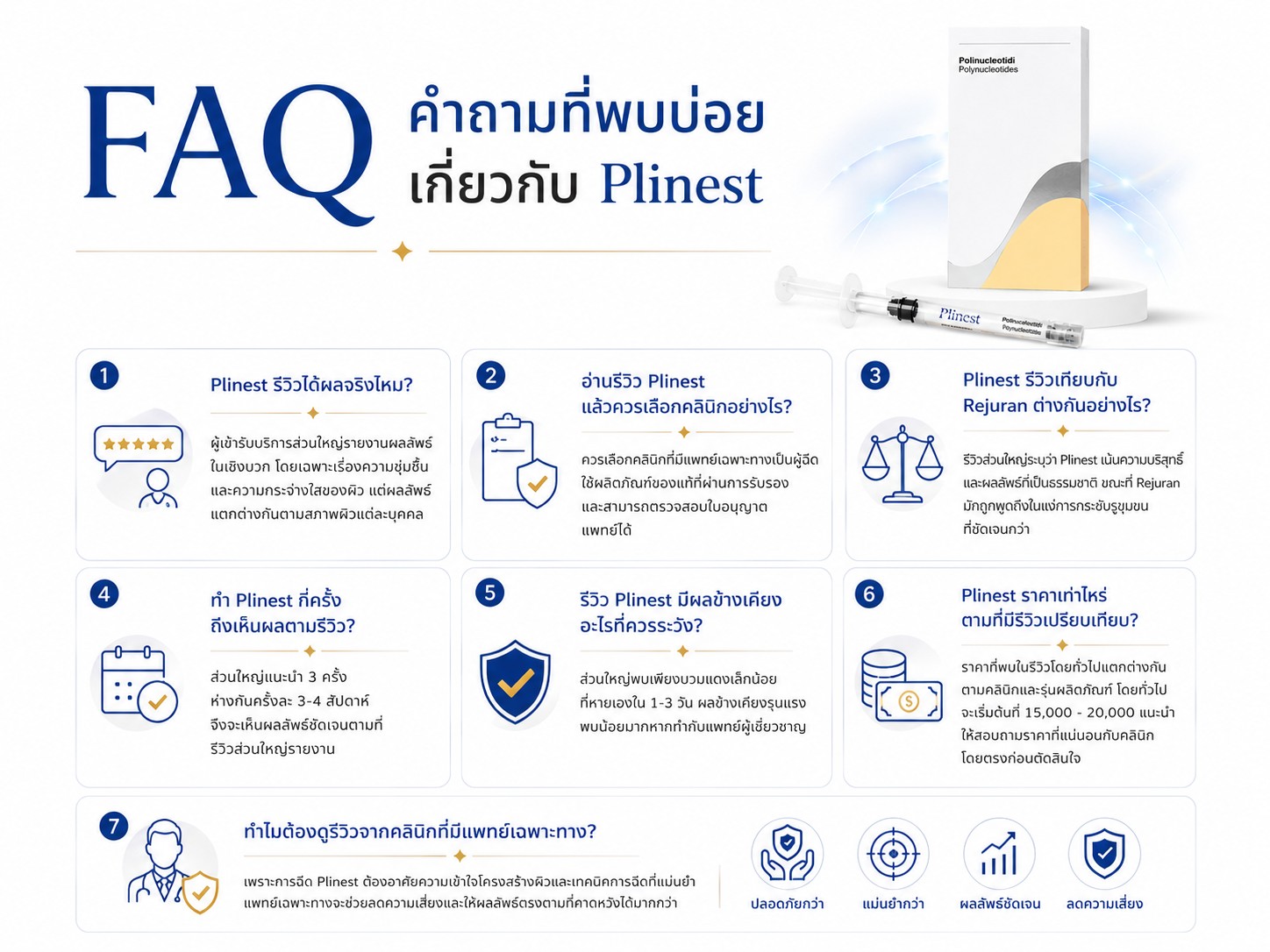 FAQ คำถามที่พบบ่อยเกี่ยวกับ Plinest