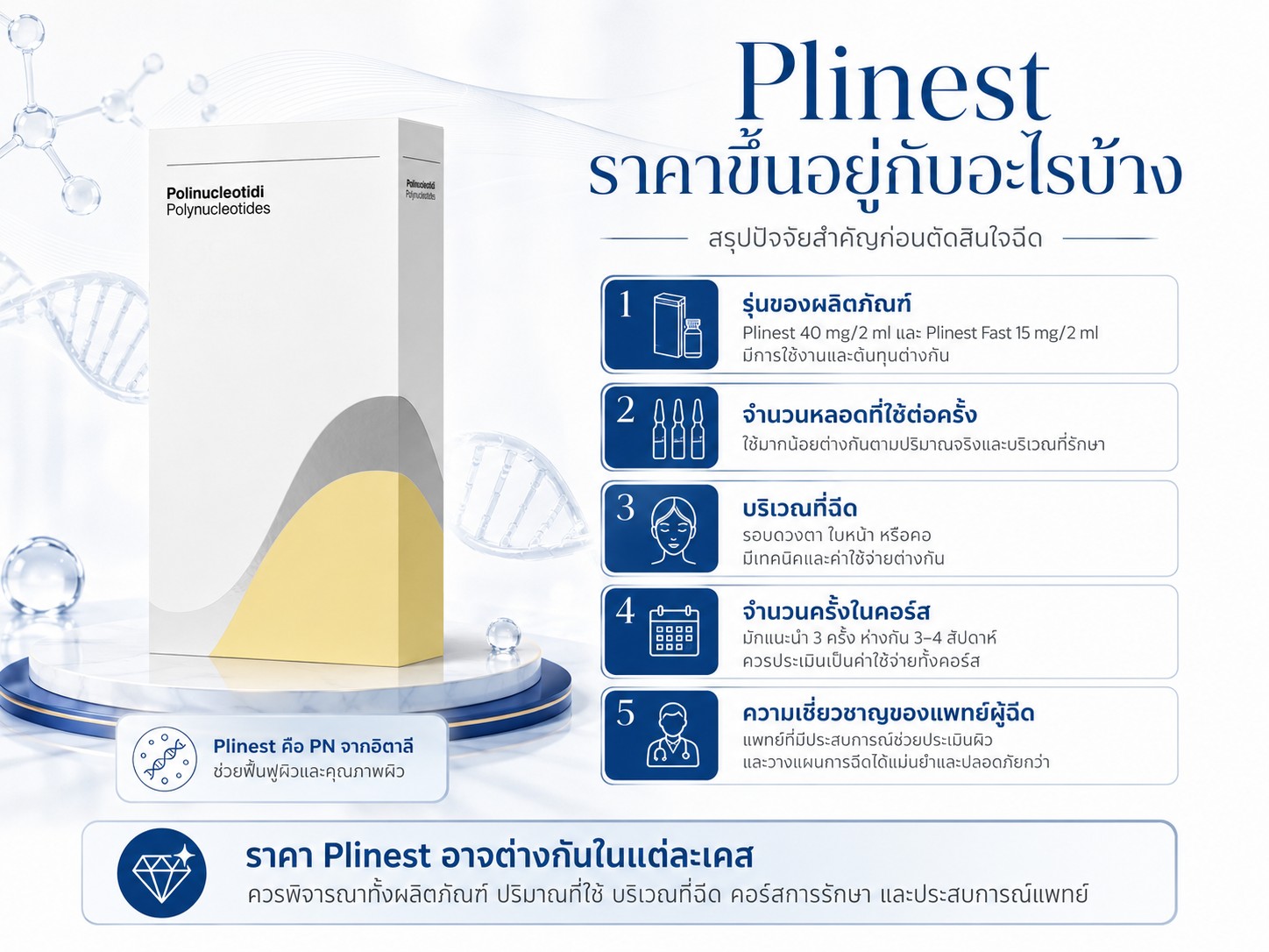 Plinest ราคาขึ้นอยู่กับอะไรบ้าง