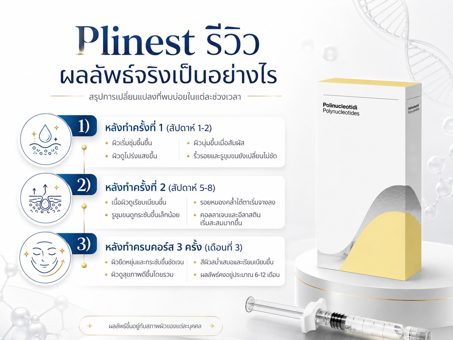Plinest รีวิว ผลลัพธ์จริงเป็นอย่างไร
