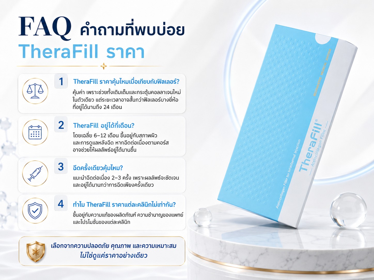 FAQ คำถามที่พบบ่อย TheraFill ราคา