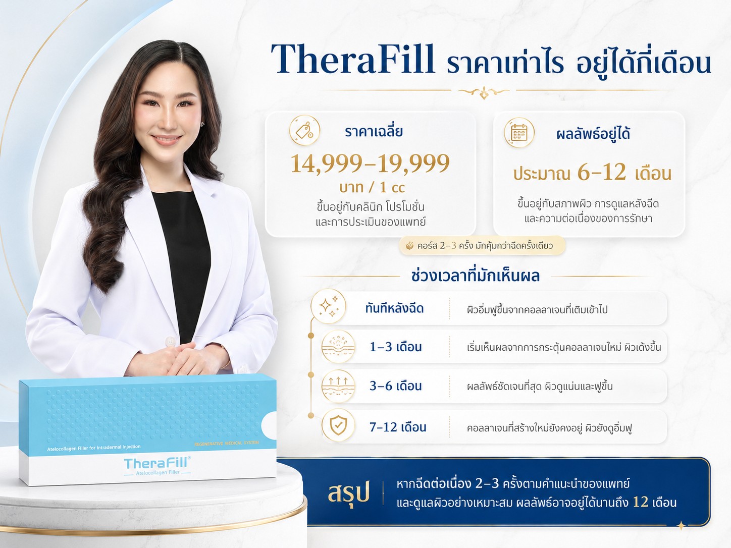 TheraFill ราคาเท่าไร อยู่ได้กี่เดือน