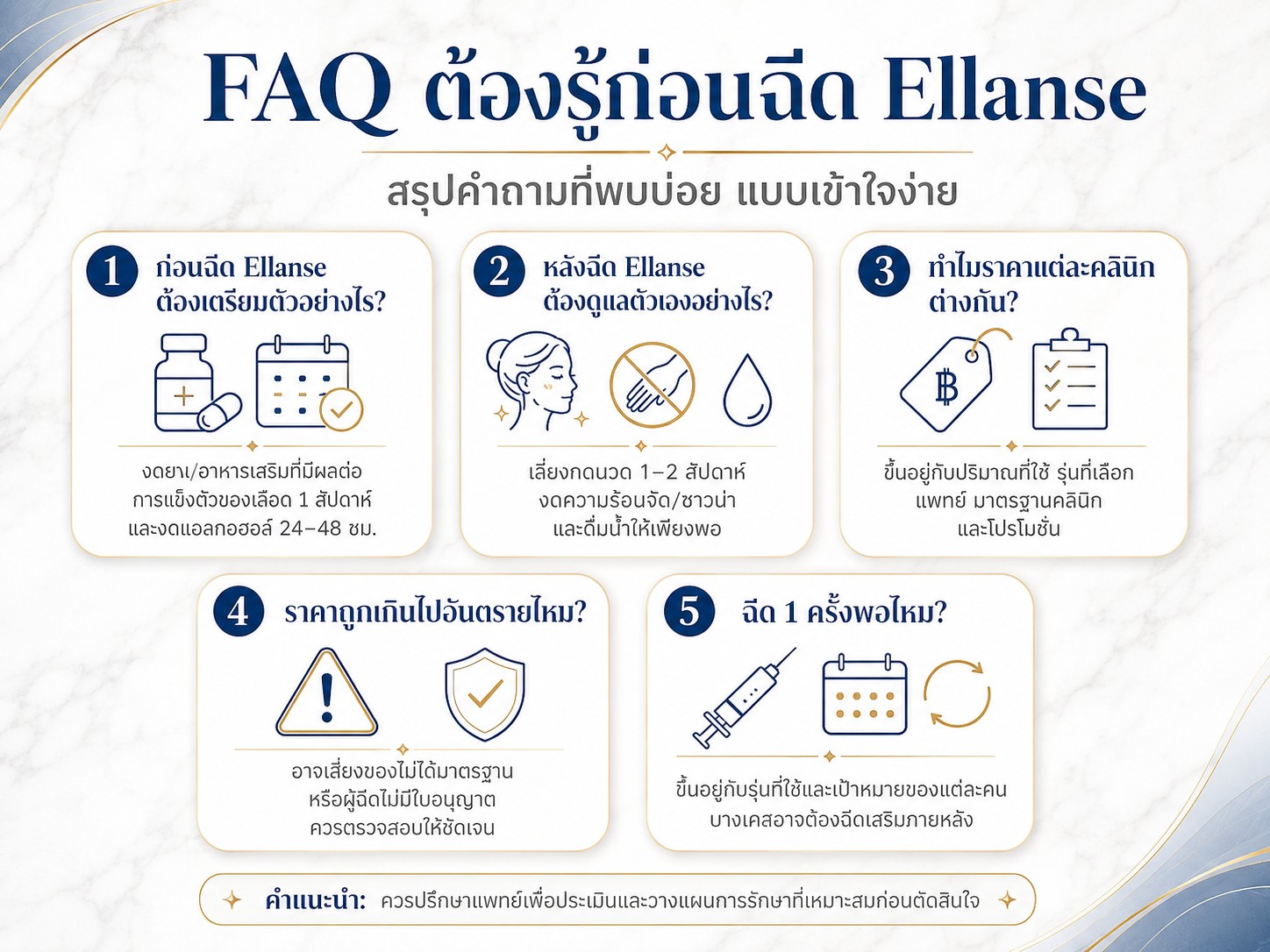 FAQ ต้องรูก่อนฉีด Ellanse  