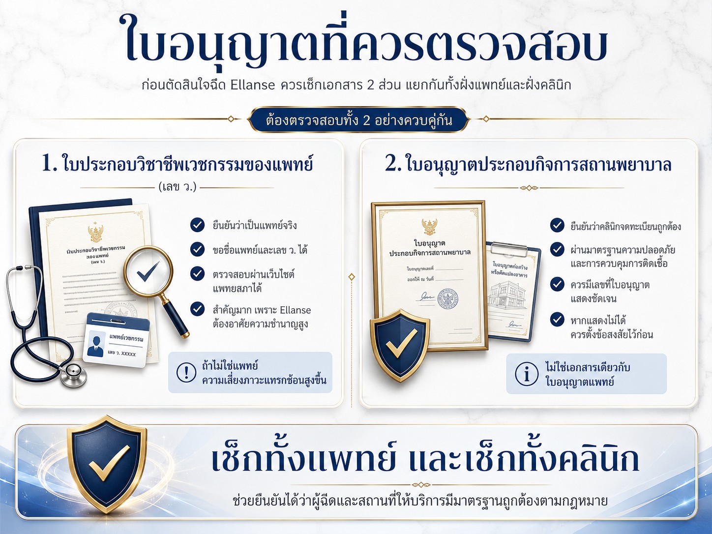 ใบอนุญาตที่ควรตรวจสอบ