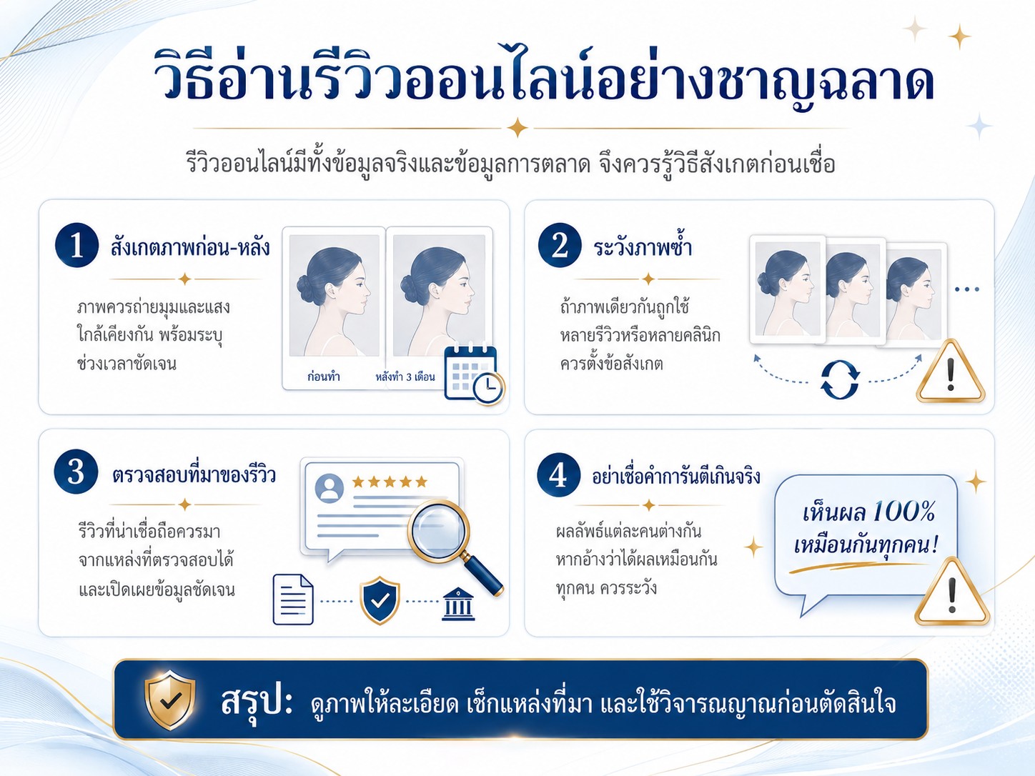 วิธีอ่านรีวิวออนไลน์อย่างชาญฉลาด