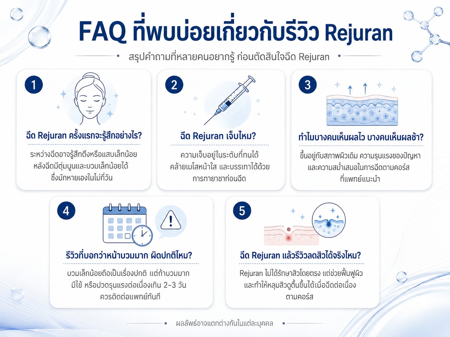FAQ ที่พบบ่อยเกี่ยวกับรีวิว Rejuran